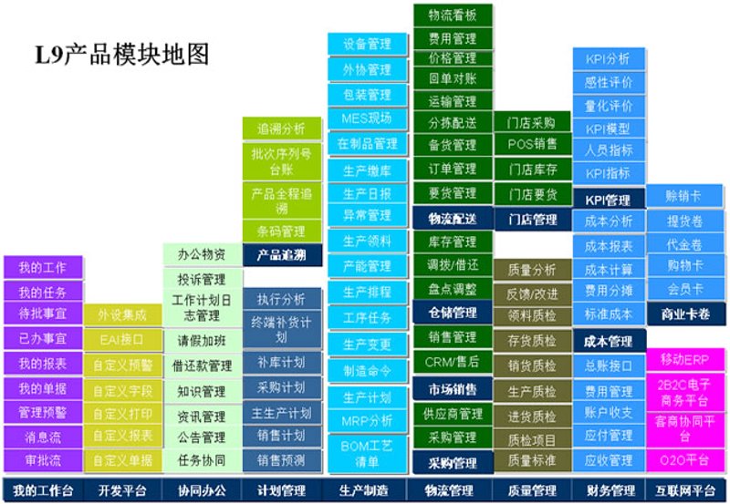 如何在微信上进行视频演示?